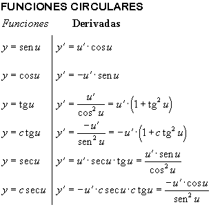 http://www.derivadas.es/tabla/F1_Image04.gif