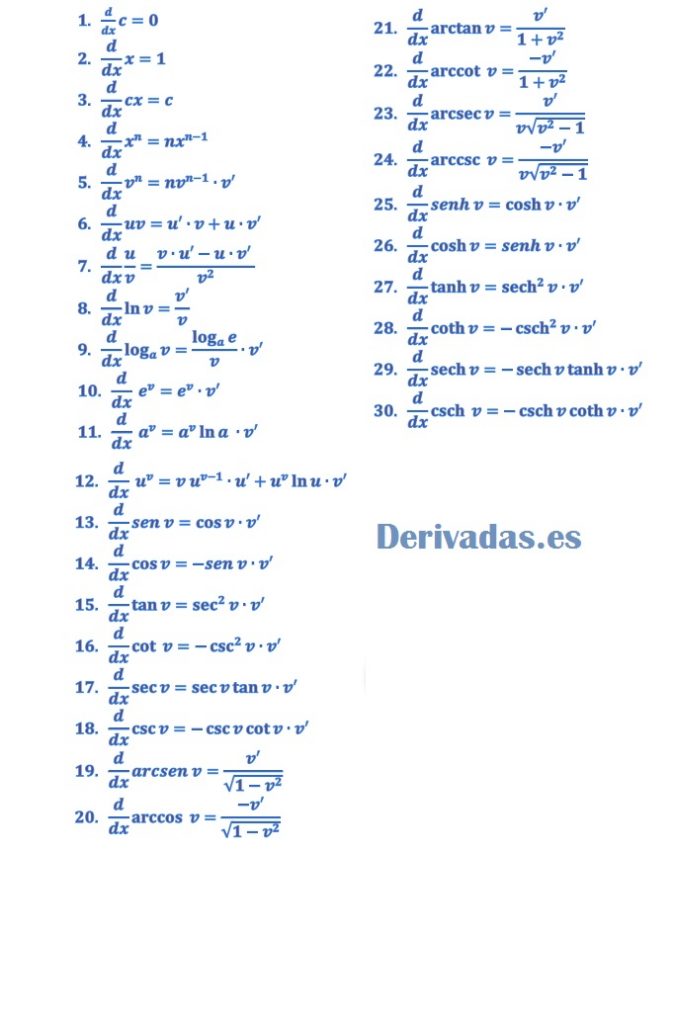 F rmulas De Derivadas Derivadas