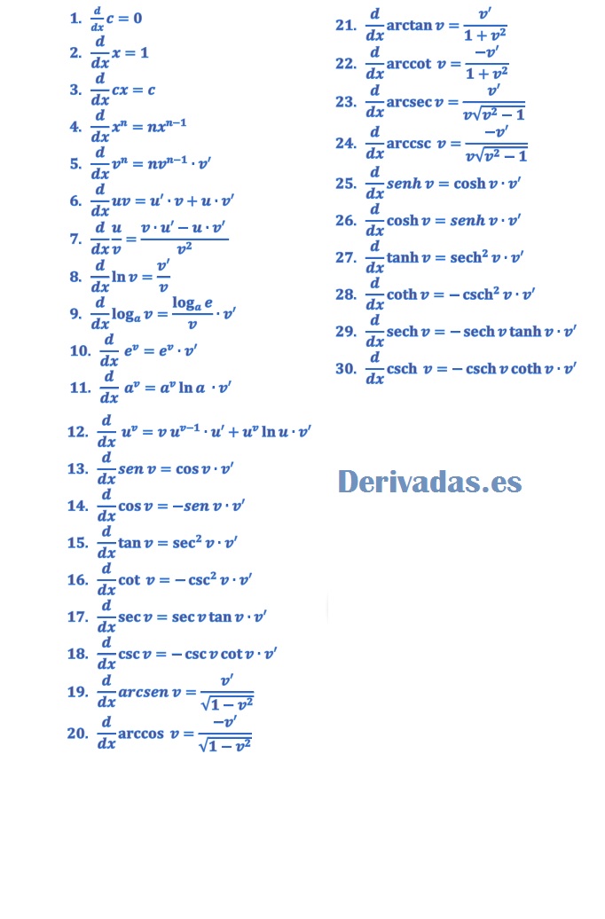 Formulas De Derivadas