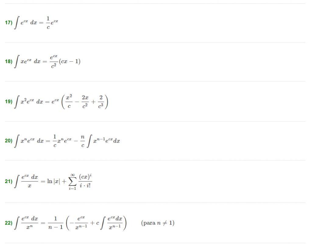 Integrales de funciones logarítmicas y exponenciales Derivadas